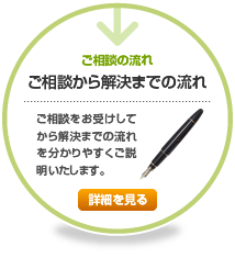 ご相談の流れ